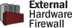 External Hardware Firewall